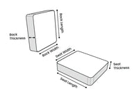 Diagram showing measurements of a seat cushion including back thickness, back length, seat width, seat length, and seat thickness.