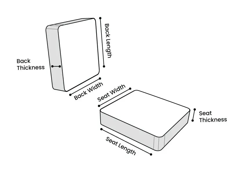 Diagram showing measurements of a seat cushion including back thickness, back length, seat width, seat length, and seat thickness.